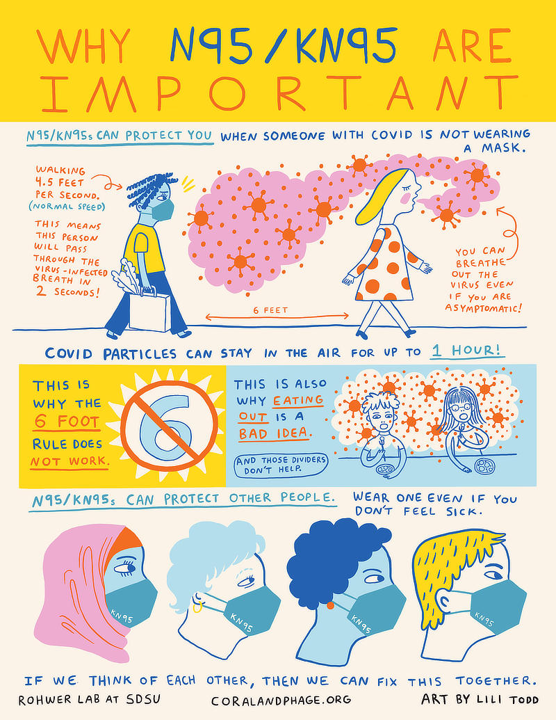 Why N95/KN95s are Important